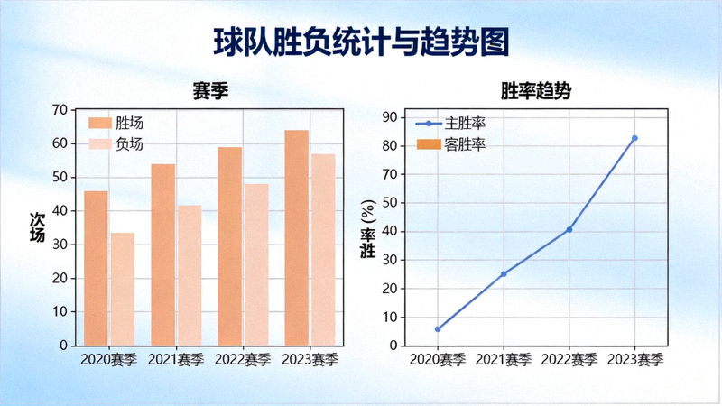 体育数据分析图表图片 - 展示球队胜负统计与趋势图